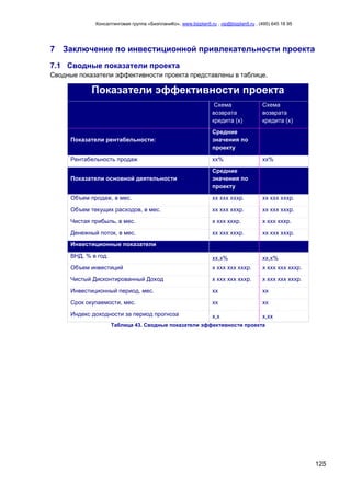Консалтинговая группа «БизпланиКо», www.bizplan5.ru , vip@bizplan5.ru , (495) 645 18 95
125
7 Заключение по инвестиционной привлекательности проекта
7.1 Сводные показатели проекта
Сводные показатели эффективности проекта представлены в таблице.
Показатели эффективности проекта
Схема
возврата
кредита (х)
Схема
возврата
кредита (х)
Показатели рентабельности:
Средние
значения по
проекту
Рентабельность продаж хх% хх%
Показатели основной деятельности
Средние
значения по
проекту
Объем продаж, в мес. хх ххх хххр. хх ххх хххр.
Объем текущих расходов, в мес. хх ххх хххр. хх ххх хххр.
Чистая прибыль, в мес. х ххх хххр. х ххх хххр.
Денежный поток, в мес. хх ххх хххр. хх ххх хххр.
Инвестиционные показатели
ВНД, % в год. хх,х% хх,х%
Объем инвестиций х ххх ххх хххр. х ххх ххх хххр.
Чистый Дисконтированный Доход х ххх ххх хххр. х ххх ххх хххр.
Инвестиционный период, мес. хх хх
Срок окупаемости, мес. хх хх
Индекс доходности за период прогноза х,х х,хх
Таблица 43. Сводные показатели эффективности проекта
 