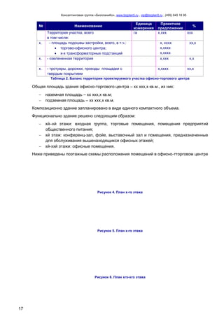 Консалтинговая группа «БизпланиКо», www.bizplan5.ru , vip@bizplan5.ru , (495) 645 18 95
17
№ Наименование
Единица
измерения
Проектное
предложение
%
Территория участка, всего
в том числе:
га х,ххх ххх
х. - площадь подошвы застройки, всего, в т.ч.:
 торгово-офисного центра;
 х-х трансформаторных подстанций
х, хххх
х,хххх
х,хххх
хх,х
х. - озелененная территория х,ххх х,х
х. - тротуары, дорожки, проезды площадки с
твердым покрытием
х,хххх хх,х
Таблица 2. Баланс территории проектируемого участка офисно-торгового центра
Общая площадь здания офисно-торгового центра – хх ххх,х кв.м., из них:
 наземная площадь – хх ххх,х кв.м;
 подземная площадь – хх ххх,х кв.м.
Композиционно здание запланировано в виде единого компактного объема.
Функционально здание решено следующим образом:
 хй–хй этажи: входная группа, торговые помещения, помещения предприятий
общественного питания;
 хй этаж: конференц-зал, фойе, выставочный зал и помещения, предназначенные
для обслуживания вышенаходящихся офисных этажей;
 хй-ххй этажи: офисные помещения.
Ниже приведены поэтажные схемы расположения помещений в офисно-тторговом центре
Рисунок 4. План х-го этажа
Рисунок 5. План х-го этажа
Рисунок 6. План хго-хго этажа
 
