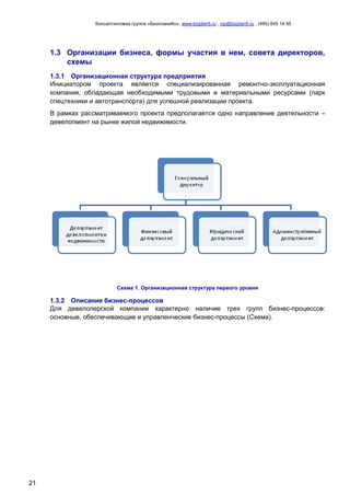 Консалтинговая группа «БизпланиКо», www.bizplan5.ru , vip@bizplan5.ru , (495) 645 18 95
21
1.3 Организации бизнеса, формы участия в нем, совета директоров,
схемы
1.3.1 Организационная структура предприятия
Инициатором проекта является специализированная ремонтно-эксплуатационная
компания, обладающая необходимыми трудовыми и материальными ресурсами (парк
спецтехники и автотранспорта) для успешной реализации проекта.
В рамках рассматриваемого проекта предполагается одно направление деятельности –
девелопмент на рынке жилой недвижимости.
Схема 1. Организационная структура первого уровня
1.3.2 Описание бизнес-процессов
Для девелоперской компании характерно наличие трех групп бизнес-процессов:
основные, обеспечивающие и управленческие бизнес-процессы (Схема).
 