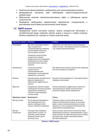 Консалтинговая группа «БизпланиКо», www.bizplan5.ru , vip@bizplan5.ru , (495) 645 18 95
24
 Привлечение финансирования, необходимого для начала реализации проекта.
 Своевременное получение всей необходимой проектно-разрешительной
документации.
 Обеспечение качества строительно-монтажных работ и соблюдение сроков
строительства.
 Проведение необходимых маркетинговых мероприятий, сотрудничество с
риэлтерскими агентствами для выполнения плана продаж.
1.5 SWOT-анализ
Проведенный анализ состояния отрасли, анализ конкурентной обстановки и
потребительской среды позволяет сделать вывод о сильных и слабых сторонах
бизнеса, возможностях и угрозах со стороны внешней среды.
Параметры оценки Сильные Слабые
Организация Все этапы реализации проекта
будут осуществлять
специализированные компании,
располагающие серьезным
опытом работы на рынке.
Управление проектом будет
осуществлять команда
профессиональных менеджеров,
обладающая опытом в сфере
реализации инвестиционных
проектов.
Существует риск увеличения сроков реализации
проекта в связи с затягиванием сроков согласований
и др. (административный ресурс).
Производство Строительство будет
осуществляться
специализированными
компаниями с использованием
современных технологий.
Для обеспечения качества строительства необходим
постоянный надзор за процессом.
Финансы Высокий уровень рентабельности
офисной недвижимости
обеспечивает эффективность
проекта.
Высокая степень зависимости от партнеров проекта,
подрядных организаций.
Маркетинг Продуманная стратегия продаж,
совмещающая выгодные ценовые
предложения, возможность
поэтапного инвестирования,
система скидок.
Сильная зависимость эффективности проекта от
сроков реализации требует дополнительных
вложений в маркетинговые мероприятия.
Параметры оценки Возможности Угрозы
Факторы спроса Рынок офисной недвижимости
восстанавливается после
кризиса, наблюдается рост
спроса на офисные помещения.
Снижение спроса в случае неблагоприятного
развития экономической ситуации. В настоящее
время, исходя из макроэкономической ситуации,
возможность такого сценария в ближайшие годы
представляется маловероятным.
Факторы
конкуренции
Растущий спрос опережает
предложение на рынке, что
позволяет новым игрокам
беспрепятственно занять
рыночную нишу.
Выход на рынок значительного количества новых
девелоперских проектов, «размораживание» старых
проектов влечет за собой насыщение рынка. Однако
растущий спрос снижает негативное влияние
фактора конкуренции.
Таблица 7. SWOT-анализ
 