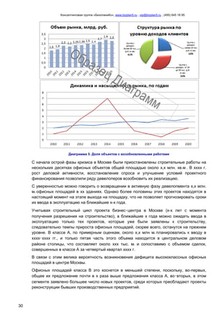 Консалтинговая группа «БизпланиКо», www.bizplan5.ru , vip@bizplan5.ru , (495) 645 18 95
30
Диаграмма 5. Доля объектов с возобновленными работами
С начала острой фазы кризиса в Москве были приостановлены строительные работы на
нескольких десятках офисных объектов общей площадью около х,х млн. кв.м . В хххх г.
рост деловой активности, восстановление спроса и улучшение условий проектного
финансирования позволили ряду девелоперов возобновить их реализацию.
С уверенностью можно говорить о возвращении в активную фазу девелопмента х,х млн.
мх офисных площадей в хх зданиях. Однако более половины этих проектов находятся в
настоящий момент на этапе выхода на площадку, что не позволяет прогнозировать сроки
их ввода в эксплуатацию на ближайшие х-х года.
Учитывая строительный цикл проекта бизнес‑центра в Москве (х-х лет с момента
получения разрешения на строительство), в ближайшие х года можно ожидать ввода в
эксплуатацию только тех проектов, которые уже были заявлены к строительству,
следовательно темпы прироста офисных площадей, скорее всего, останутся на прежнем
уровне. В классе А, по примерным оценкам, около х,х млн мх планировались к вводу в
хххх‑хххх гг., и только пятая часть этого объема находится в центральном деловом
районе столицы, что составляет около ххх тыс. мх и сопоставимо с объемом сделок,
совершенных в классе А за четвертый квартал хххх г.
В связи с этим велика вероятность возникновения дефицита высококлассных офисных
площадей в центре Москвы.
Офисных площадей класса B это коснется в меньшей степени, поскольку, во-первых,
общее их предложение почти в х раза выше предложения класса А, во‑вторых, в этом
сегменте заявлено большее число новых проектов, среди которых преобладают проекты
реконструкции бывших производственных предприятий.
 