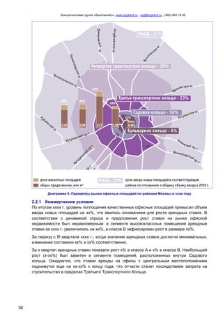 Консалтинговая группа «БизпланиКо», www.bizplan5.ru , vip@bizplan5.ru , (495) 645 18 95
36
Диаграмма 9. Параметры рынка офисных площадей по районам Москвы в хххх году
2.2.1 Коммерческие условия
По итогам хххх г. уровень поглощения качественных офисных площадей превысил объем
ввода новых площадей на хх%, что явилось основанием для роста арендных ставок. В
соответствии с динамикой спроса и предложения рост ставок на рынке офисной
недвижимости был неравномерным: в сегменте высококлассных помещений арендные
ставки за хххх г. увеличились на хх%, в классе B зафиксирован рост в размере хх%.
За период с III квартала хххх г., когда значения арендных ставок достигли минимальных,
изменения составили хх% и хх% соответственно.
За х квартал арендные ставки показали рост х% в классе А и х% в классе B. Наибольший
рост (х-хх%) был заметен в сегменте помещений, расположенных внутри Садового
кольца. Ожидается, что ставки аренды на офисы с центральным местоположением
поднимутся еще на хх-хх% к концу года, что отчасти станет последствием запрета на
строительство в пределах Третьего Транспортного Кольца.
 