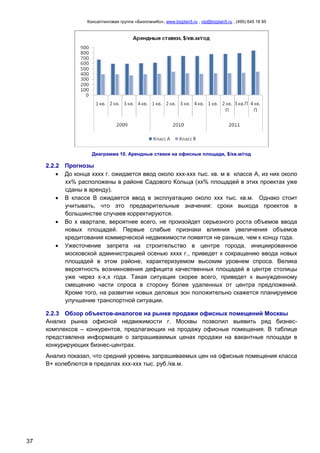 Консалтинговая группа «БизпланиКо», www.bizplan5.ru , vip@bizplan5.ru , (495) 645 18 95
37
Диаграмма 10. Арендные ставки на офисные площади, $/кв.м/год
2.2.2 Прогнозы
 До конца хххх г. ожидается ввод около ххх-ххх тыс. кв. м в классе А, из них около
хх% расположены в районе Садового Кольца (хх% площадей в этих проектах уже
сданы в аренду).
 В классе B ожидается ввод в эксплуатацию около ххх тыс. кв.м. Однако стоит
учитывать, что это предварительные значения: сроки выхода проектов в
большинстве случаев корректируются.
 Во х квартале, вероятнее всего, не произойдет серьезного роста объемов ввода
новых площадей. Первые слабые признаки влияния увеличения объемов
кредитования коммерческой недвижимости появятся не раньше, чем к концу года.
 Ужесточение запрета на строительство в центре города, инициированное
московской администрацией осенью хххх г., приведет к сокращению ввода новых
площадей в этом районе, характеризуемом высоким уровнем спроса. Велика
вероятность возникновения дефицита качественных площадей в центре столицы
уже через х-х,х года. Такая ситуация скорее всего, приведет к вынужденному
смещению части спроса в сторону более удаленных от центра предложений.
Кроме того, на развитии новых деловых зон положительно скажется планируемое
улучшение транспортной ситуации.
2.2.3 Обзор объектов-аналогов на рынке продажи офисных помещений Москвы
Анализ рынка офисной недвижимости г. Москвы позволил выявить ряд бизнес-
комплексов – конкурентов, предлагающих на продажу офисные помещения. В таблице
представлена информация о запрашиваемых ценах продажи на вакантные площади в
конкурирующих бизнес-центрах.
Анализ показал, что средний уровень запрашиваемых цен на офисные помещения класса
В+ колеблются в пределах ххх-ххх тыс. руб./кв.м.
 