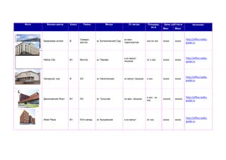 Фото Бизнес-центр Класс Район Метро От метро Площадь,
кв.м
Цена, руб./кв.м Источник:
Мин. Макс.
Березовая аллея B
Северо-
восток
м. Ботанический Сад
хх мин.
транспортом
ххх-хх ххх ххххх ххххх
http://office.realty-
guide.ru
Helios Сity B+ Восток м. Перово
х-хх минут
пешком
от х ххх ххххх ххххх
http://office.realty-
guide.ru
Нагорный, хха B Юг м. Нагатинская хх минут пешком х ххх ххххх ххххх
http://office.realty-
guide.ru
Даниловский Форт B+ Юг м. Тульская хх мин. пешком
х ххх - хх
ххх
хххххх хххххх
http://office.realty-
guide.ru
West Plaza B+ Юго-запад м. Кунцевская х-хх минут от ххх ххххх ххххх
http://office.realty-
guide.ru
 