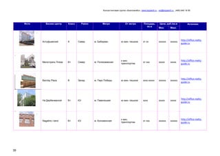 Консалтинговая группа «БизпланиКо», www.bizplan5.ru , vip@bizplan5.ru , (495) 645 18 95
39
Фото Бизнес-центр Класс Район Метро От метро Площадь,
кв.м
Цена, руб./кв.м Источник:
Мин. Макс.
Алтуфьевский A Север м. Бибирево хх мин. пешком от хх хххххх хххххх
http://office.realty-
guide.ru
Магистраль Плаза B+ Север м. Полежаевская
х мин.
транспортом
от ххх ххххх ххххх
http://office.realty-
guide.ru
Barclay Plaza B Запад м. Парк Победы хх мин. пешком хххх-ххххх хххххх хххххх
http://office.realty-
guide.ru
На Дербеневской B+ Юг м. Павелецкая хх мин. пешком хххх ххххх ххххх
http://office.realty-
guide.ru
Nagatino i-land B+ Юг м. Коломенская
х мин.
транспортом
от ххх хххххх хххххх
http://office.realty-
guide.ru
 