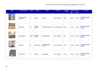 Консалтинговая группа «БизпланиКо», www.bizplan5.ru , vip@bizplan5.ru , (495) 645 18 95
40
Фото Бизнес-центр Класс Район Метро От метро Площадь,
кв.м
Цена, руб./кв.м Источник:
Мин. Макс.
Ленинградский
проспект
B Север м. Сокол х мин. пешком ххххх ххххх ххххх
http://office.realty-
guide.ru
ЦКБ-Связь B+
Северо-
запад
м. Октябрьское Поле х-хх мин. пешком ххххх ххххх ххххх
http://office.realty-
guide.ru
Образцова, хх
особн
як
Северо-
восток
м. Достоевская х мин. пешком хххх хххххх хххххх
http://office.realty-
guide.ru
Нахимов A Юго-запад
м. Нахимовский
Проспект
хх мин. пешком ххххх хххххх хххххх
http://office.realty-
guide.ru
Victory Plaza A Север м. Аэропорт х мин. пешком от ххх хххххх хххххх
http://office.realty-
guide.ru
 