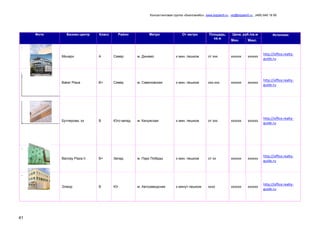 Консалтинговая группа «БизпланиКо», www.bizplan5.ru , vip@bizplan5.ru , (495) 645 18 95
41
Фото Бизнес-центр Класс Район Метро От метро Площадь,
кв.м
Цена, руб./кв.м Источник:
Мин. Макс.
Монарх A Север м. Динамо х мин. пешком от ххх хххххх хххххх
http://office.realty-
guide.ru
Baker Plaza B+ Север м. Савеловская х мин. пешком ххх-ххх хххххх хххххх
http://office.realty-
guide.ru
Бутлерова, хх B Юго-запад м. Калужская х мин. пешком от ххх хххххх хххххх
http://office.realty-
guide.ru
Barclay Plaza II B+ Запад м. Парк Победы х мин. пешком от хх хххххх хххххх
http://office.realty-
guide.ru
Элмор B Юг м. Автозаводская х минут пешком хххх хххххх хххххх
http://office.realty-
guide.ru
 