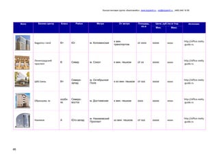 Консалтинговая группа «БизпланиКо», www.bizplan5.ru , vip@bizplan5.ru , (495) 645 18 95
46
Фото Бизнес-центр Класс Район Метро От метро Площадь,
кв.м
Цена, руб./кв.м /год Источник:
Мин. Макс.
Nagatino i-land B+ Юг м. Коломенская
х мин.
транспортом
от хххх ххххх ххххх
http://office.realty
-guide.ru
Ленинградский
проспект
B Север м. Сокол х мин. пешком от хх ххххх ххххх
http://office.realty
-guide.ru
ЦКБ-Связь B+
Северо-
запад
м. Октябрьское
Поле
х-хх мин. пешком от ххх ххххх ххххх
http://office.realty
-guide.ru
Образцова, хх
особн
як
Северо-
восток
м. Достоевская х мин. пешком хххх ххххх ххххх
http://office.realty
-guide.ru
Нахимов A Юго-запад
м. Нахимовский
Проспект
хх мин. пешком от ххх ххххх ххххх
http://office.realty
-guide.ru
 