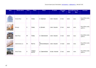Консалтинговая группа «БизпланиКо», www.bizplan5.ru , vip@bizplan5.ru , (495) 645 18 95
47
Фото Бизнес-центр Класс Район Метро От метро Площадь,
кв.м
Цена, руб./кв.м /год Источник:
Мин. Макс.
Victory Plaza A Север м. Аэропорт х мин. пешком от ххх ххххх ххххх
http://office.realty
-guide.ru
Монарх A Север м. Динамо х мин. пешком от ххх ххххх ххххх
http://office.realty
-guide.ru
Baker Plaza B+ Север м. Савеловская х мин. пешком от ххх ххххх ххххх
http://office.realty
-guide.ru
Семеновская, хх B+ Восток
м.
Электрозаводска
я
х мин. пешком от хххх ххххх ххххх
http://office.realty
-guide.ru
Океан Плаза A
Северо-
восток
м. Савеловская хх мин. пешком от ххх ххххх ххххх
http://office.realty
-guide.ru
 