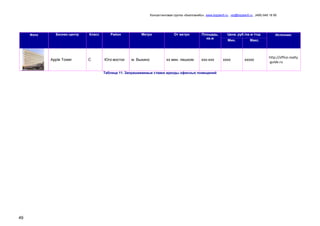 Консалтинговая группа «БизпланиКо», www.bizplan5.ru , vip@bizplan5.ru , (495) 645 18 95
49
Фото Бизнес-центр Класс Район Метро От метро Площадь,
кв.м
Цена, руб./кв.м /год Источник:
Мин. Макс.
Apple Tower C Юго-восток м. Выхино хх мин. пешком ххх-ххх хххх ххххх
http://office.realty
-guide.ru
Таблица 11. Запрашиваемые ставки аренды офисных помещений
 
