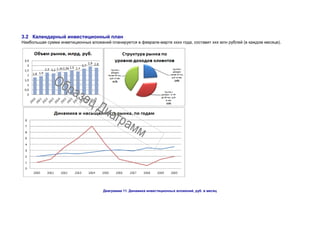 3.2 Календарный инвестиционный план
Наибольшая сумма инветиционных вложений планируется в феврале-марте хххх года, составит ххх млн рублей (в каждом месяце).
Диаграмма 11. Динамика инвестиционных вложений, руб. в месяц
 