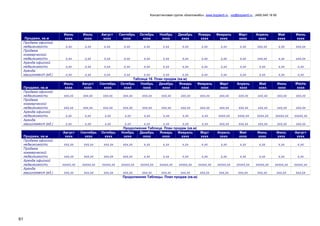 Консалтинговая группа «БизпланиКо», www.bizplan5.ru , vip@bizplan5.ru , (495) 645 18 95
61
.Продажи, кв.м
Июнь
хххх
Июль
хххх
Август
хххх
Сентябрь
хххх
Октябрь
хххх
Ноябрь
хххх
Декабрь
хххх
Январь
хххх
Февраль
хххх
Март
хххх
Апрель
хххх
Май
хххх
Июнь
хххх
Продажа офисной
недвижимости х,хх х,хх х,хх х,хх х,хх х,хх х,хх х,хх х,хх х,хх ххх,хх х,хх ххх,хх
Продажа
коммерческой
недвижимости х,хх х,хх х,хх х,хх х,хх х,хх х,хх х,хх х,хх х,хх ххх,хх х,хх ххх,хх
Аренда офисной
недвижимости х,хх х,хх х,хх х,хх х,хх х,хх х,хх х,хх х,хх х,хх х,хх х,хх х,хх
Аренда
машиномест (ед.) х,хх х,хх х,хх х,хх х,хх х,хх х,хх х,хх х,хх х,хх х,хх х,хх х,хх
Таблица 18. План продаж (кв.м)
Продажи, кв.м
Июль
хххх
Август
хххх
Сентябрь
хххх
Октябрь
хххх
Ноябрь
хххх
Декабрь
хххх
Январь
хххх
Февраль
хххх
Март
хххх
Апрель
хххх
Май
хххх
Июнь
хххх
Июль
хххх
Продажа офисной
недвижимости ххх,хх ххх,хх ххх,хх ххх,хх ххх,хх ххх,хх ххх,хх ххх,хх ххх,хх ххх,хх ххх,хх ххх,хх ххх,хх
Продажа
коммерческой
недвижимости ххх,хх ххх,хх ххх,хх ххх,хх ххх,хх ххх,хх ххх,хх ххх,хх ххх,хх ххх,хх ххх,хх ххх,хх ххх,хх
Аренда офисной
недвижимости х,хх х,хх х,хх х,хх х,хх х,хх х,хх х,хх хххх,хх хххх,хх хххх,хх ххххх,хх ххххх,хх
Аренда
машиномест (ед.) х,хх х,хх х,хх х,хх х,хх х,хх х,хх х,хх ххх,хх ххх,хх ххх,хх ххх,хх ххх,хх
Продолжение Таблица. План продаж (кв.м)
Продажи, кв.м
Август
хххх
Сентябрь
хххх
Октябрь
хххх
Ноябрь
хххх
Декабрь
хххх
Январь
хххх
Февраль
хххх
Март
хххх
Апрель
хххх
Май
хххх
Июнь
хххх
Июль
хххх
Август
хххх
Продажа офисной
недвижимости ххх,хх ххх,хх ххх,хх ххх,хх х,хх х,хх х,хх х,хх х,хх х,хх х,хх х,хх х,хх
Продажа
коммерческой
недвижимости ххх,хх ххх,хх ххх,хх ххх,хх х,хх х,хх х,хх х,хх х,хх х,хх х,хх х,хх х,хх
Аренда офисной
недвижимости ххххх,хх ххххх,хх ххххх,хх ххххх,хх ххххх,хх ххххх,хх ххххх,хх ххххх,хх ххххх,хх ххххх,хх ххххх,хх ххххх,хх ххххх,хх
Аренда
машиномест (ед.) ххх,хх ххх,хх ххх,хх ххх,хх ххх,хх ххх,хх ххх,хх ххх,хх ххх,хх ххх,хх ххх,хх ххх,хх ххх,хх
Продолжение Таблицы. План продаж (кв.м)
 