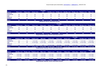 Консалтинговая группа «БизпланиКо», www.bizplan5.ru , vip@bizplan5.ru , (495) 645 18 95
71
Налоги Июнь хххх Июль хххх Август хххх
Сентябрь
хххх Октябрь хххх Ноябрь хххх Декабрь хххх Январь хххх Февраль хххх Март хххх
Налог на
имущество хр. хр. хр. хр. хр. хр. хр. хр. хр. хр.
НДС хр. хр. хр. хр. хр. хр. хр. хр. хр. хр.
Налог на
прибыль хр. хр. хр. хр. хр. хр. хр. хр. хр. хр.
Итого: хр. хр. хр. хр. хр. хр. хр. хр. хр. хр.
Таблица 24. Расчет налоговых выплат
Налоги Апрель хххх Май хххх Июнь хххх Июль хххх Август хххх
Сентябрь
хххх Октябрь хххх Ноябрь хххх Декабрь хххх Январь хххх
Налог на
имущество хр. хр. хр. хр. хр. хр. хр. хр. хр. хр.
НДС хр. хр. хр. хр. хр. хр. хр. хр. хр. хр.
Налог на
прибыль хр. хр. хр. хр. хр. хр. хр. хр. хр. хр.
Итого: хр. хр. хр. хр. хр. хр. хр. хр. хр. хр.
Продолжение Таблицы. Расчет налоговых выплат
Налоги Февраль хххх Март хххх Апрель хххх Май хххх Июнь хххх Июль хххх Август хххх
Сентябрь
хххх Октябрь хххх Ноябрь хххх
Налог на
имущество хр. хр. х ххх хххр. х ххх хххр. х ххх хххр. х ххх хххр. х ххх хххр. х ххх хххр. х ххх хххр. х ххх хххр.
НДС хр. хр. хх ххх хххр. хх ххх хххр. хх ххх хххр. хх ххх хххр. хх ххх хххр. хх ххх хххр. хх ххх хххр. хх ххх хххр.
Налог на
прибыль хр. хр. хр. хр. ххх ххх хххр. ххх хххр. ххх хххр. х ххх хххр. х ххх хххр. х ххх хххр.
Итого: хр. хр. хх ххх хххр. хх ххх хххр. ххх ххх хххр. хх ххх хххр. хх ххх хххр. хх ххх хххр. хх ххх хххр. хх ххх хххр.
Продолжение Таблицы. Расчет налоговых выплат
Налоги Декабрь хххх Январь хххх Февраль хххх Март хххх Апрель хххх Май хххх Июнь хххх Июль хххх Август хххх
Сентябрь
хххх
Налог на
имущество х ххх хххр. х ххх хххр. х ххх хххр. х ххх хххр. х ххх хххр. х ххх хххр. х ххх хххр. х ххх хххр. х ххх хххр. х ххх хххр.
НДС х ххх хххр. х ххх хххр. х ххх хххр. х ххх хххр. х ххх хххр. х ххх хххр. х ххх хххр. х ххх хххр. х ххх хххр. х ххх хххр.
Налог на
прибыль ххх хххр. ххх хххр. ххх хххр. ххх хххр. ххх хххр. ххх хххр. ххх хххр. ххх хххр. ххх хххр. ххх хххр.
Итого: х ххх хххр. х ххх хххр. х ххх хххр. х ххх хххр. х ххх хххр. х ххх хххр. х ххх хххр. х ххх хххр. х ххх хххр. х ххх хххр.
Продолжение Таблицы. Расчет налоговых выплат
 
