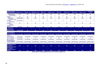 Консалтинговая группа «БизпланиКо», www.bizplan5.ru , vip@bizplan5.ru , (495) 645 18 95
84
ФИНАНСОВАЯ
ДЕЯТЕЛЬНОСТЬ
Декабрь хххх Январь хххх Февраль хххх Март хххх Апрель хххх Май хххх Июнь хххх Июль хххх Август хххх
Сентябрь
хххх
Поступления хр. хр. хр. хр. хр. хр. хр. хр. хр. хр.
Полученный
кредит хр. хр. хр. хр. хр. хр. хр. хр. хр. хр.
Выбытия хх ххх хххр. хр. хр. хр. хр. хр. хр. хр. хр. хр.
Возврат тела
кредита хх ххх хххр.
Остаток по
кредиту хр. хр. хр. хр. хр. хр. хр. хр. хр. хр.
Возврат
процентов по
кредиту ххх хххр. хр. хр. хр. хр. хр. хр. хр. хр. хр.
Итого по
финансовой
деятельности -хх ххх хххр. хр. хр. хр. хр. хр. хр. хр. хр. хр.
Остаток ДС на
начало периода ххх ххх хххр. ххх ххх хххр. ххх ххх хххр. ххх ххх хххр. ххх ххх хххр. ххх ххх хххр. ххх ххх хххр. ххх ххх хххр. ххх ххх хххр. ххх ххх хххр.
Итого
поступлений хх ххх хххр. хх ххх хххр. хх ххх хххр. хх ххх хххр. хх ххх хххр. хх ххх хххр. хх ххх хххр. хх ххх хххр. хх ххх хххр. хх ххх хххр.
Итого выбытий хх ххх хххр. хр. хр. хр. хр. хр. хр. хр. хр. хр.
ДС за период -хх ххх хххр. хх ххх хххр. хх ххх хххр. хх ххх хххр. хх ххх хххр. хх ххх хххр. хх ххх хххр. хх ххх хххр. хх ххх хххр. хх ххх хххр.
Остаток ДС на
конец периода ххх ххх хххр. ххх ххх хххр. ххх ххх хххр. ххх ххх хххр. ххх ххх хххр. ххх ххх хххр. ххх ххх хххр. ххх ххх хххр. ххх ххх хххр. ххх ххх хххр.
Денежный поток
от проекта хр. хр. хр. хр. хр. хр. хр. хр. хр. хр.
Денежный поток
от проекта
накопительным
итогом хр. хр. хр. хр. хр. хр. хр. хр. хр. хр.
Продолжение Таблицы. Денежный поток по проекту (вариант х)
 