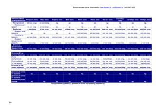 Консалтинговая группа «БизпланиКо», www.bizplan5.ru , vip@bizplan5.ru , (495) 645 18 95
89
ФИНАНСОВАЯ
ДЕЯТЕЛЬНОСТЬ
Февраль хххх Март хххх Апрель хххх Май хххх Июнь хххх Июль хххх Август хххх
Сентябрь
хххх
Октябрь хххх Ноябрь хххх
Поступления хх ххх хххр. хх ххх хххр. хр. хр. хр. хр. хр. хр. хр. хр.
Полученный
кредит хх ххх хххр. хх ххх хххр. хр. хр. хр. хр. хр. хр. хр. хр.
Выбытия х ххх хххр. х ххх хххр. хх ххх хххр. хх ххх хххр. ххх ххх хххр. ххх ххх хххр. ххх ххх хххр. ххх ххх хххр. ххх ххх хххр. ххх ххх хххр.
Возврат тела
кредита хр. хр. хр. хр. ххх ххх хххр. ххх ххх хххр. ххх ххх хххр. ххх ххх хххр. ххх ххх хххр. ххх ххх хххр.
Остаток по
кредиту ххх ххх хххр. ххх ххх хххр. ххх ххх хххр. ххх ххх хххр. ххх ххх хххр. ххх ххх хххр. ххх ххх хххр. ххх ххх хххр. ххх ххх хххр. ххх ххх хххр.
Возврат
процентов по
кредиту х ххх хххр. х ххх хххр. хх ххх хххр. хх ххх хххр. хх ххх хххр. х ххх хххр. х ххх хххр. х ххх хххр. х ххх хххр. х ххх хххр.
Итого по
финансовой
деятельности хх ххх хххр. хх ххх хххр. -хх ххх хххр. -хх ххх хххр. -ххх ххх хххр. -ххх ххх хххр. -ххх ххх хххр. -ххх ххх хххр. -ххх ххх хххр. -ххх ххх хххр.
Остаток ДС на
начало периода ххх ххх хххр. ххх ххх хххр. ххх ххх хххр. ххх ххх хххр. ххх ххх хххр. ххх ххх хххр. ххх ххх хххр. ххх ххх хххр. ххх ххх хххр. ххх ххх хххр.
Итого
поступлений хх ххх хххр. ххх ххх хххр. хх ххх хххр. хх ххх хххр. хх ххх хххр. хх ххх хххр. хх ххх хххр. хх ххх хххр. хх ххх хххр. хх ххх хххр.
Итого выбытий хх ххх хххр. хх ххх хххр. хх ххх хххр. хх ххх хххр. ххх ххх хххр. ххх ххх хххр. ххх ххх хххр. ххх ххх хххр. ххх ххх хххр. ххх ххх хххр.
ДС за период хх ххх хххр. хх ххх хххр. хх ххх хххр. хх ххх хххр. -хх ххх хххр. -хх ххх хххр. -хх ххх хххр. -хх ххх хххр. -хх ххх хххр. -хх ххх хххр.
Остаток ДС на
конец периода ххх ххх хххр. ххх ххх хххр. ххх ххх хххр. ххх ххх хххр. ххх ххх хххр. ххх ххх хххр. ххх ххх хххр. ххх ххх хххр. ххх ххх хххр. ххх ххх хххр.
Денежный поток
от проекта хр. хр. хр. хр. хр. хр. хр. хр. хр. хр.
Денежный поток
от проекта
накопительным
итогом хр. хр. хр. хр. хр. хр. хр. хр. хр. хр.
Продолжение Таблицы. Денежный поток по проекту (вариант х)
 