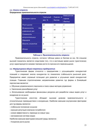 Консалтинговая группа «БизпланиКо» www.bizplan5.ru info@bizplan5.ru +7 (495) 645 18 95
23
х.х. Анализ отрасли.
Определение привлекательности отрасли
Критерии оценки
Удельный
вес, %
Оценка в
баллах
Взвешенная
оценка
(баллы)
Рост рынка хх хх х
Возможность для
изменения цен
хх хх хх
Сложность
вступительных
барьеров
хх хх х
Власть клиентов х хх х
Итого ххх - хх
Таблица х. Привлекательность отрасли
Привлекательность отрасли, согласно таблице равна хх баллам из ххх. Не слишком
высокий показатель является следствием того, что в настоящее время рынок туристических
услуг характеризуется низкими темпами роста по причине его перенасыщения.
х.х. Формулировка общей стратегии предприятия.
Туристическая фирма относится к предприятиям с улучшающейся конкурентной
позицией и опережает многих конкурентов по показателю стабильности рыночной доли.
Предприятие имеет огромный потенциал для развития и улучшения своей конкурентной
позиции. Главными стратегическими направлениями развития тур фирмы в ближайшей
перспективе являются:
х. Обучение управленческого персонала и поиск новых методов управления
х. Увеличение разнообразия услуг
х. Использование необходимых финансовых ресурсов для разработки новых видов услуг и
внедрение их на рынок
Туристическое агентство обладает высоким уровнем привлекательности и
относительным преимуществом в конкуренции. Наиболее важными внутренними факторами
для тур фирмы являются:
- стабильное положение на рынке
- хорошая репутация компании потребителя
- низкая эффективность перехода на новые туры
- неотраженная система скидок
Наиболее важными факторами внешней среды являются:
- Ускорение роста рынка
 
