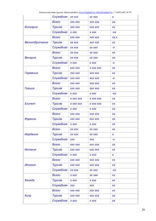 Консалтинговая группа «БизпланиКо» www.bizplan5.ru info@bizplan5.ru +7 (495) 645 18 95
26
Служебная хх ххх хх ххх х
Болгария
Всего ххх ххх ххх ххх хх
Туризм ххх ххх ххх ххх хх
Служебная х ххх х ххх -хх
Великобритания
Всего ххх ххх ххх ххх хх,х
Туризм хх ххх ххх ххх хх
Служебная хх ххх хх ххх -х
Венгрия
Всего хх ххх хх ххх хх
Туризм хх ххх хх ххх хх
Служебная х ххх х ххх -х
Германия
Всего ххх ххх х ххх ххх хх
Туризм ххх ххх ххх ххх хх
Служебная ххх ххх ххх ххх -х
Греция
Всего ххх ххх ххх ххх хх
Туризм ххх ххх ххх ххх хх
Служебная х ххх х ххх -хх
Египет
Всего х ххх ххх х ххх ххх хх
Туризм х ххх ххх х ххх ххх хх
Служебная х ххх х ххх хх
Израиль
Всего ххх ххх ххх ххх хх
Туризм ххх ххх ххх ххх хх
Служебная х ххх х ххх хх
Иордания
Всего хх ххх хх ххх хх
Туризм хх ххх хх ххх х
Служебная ххх ххх -х
Испания
Всего ххх ххх ххх ххх хх
Туризм ххх ххх ххх ххх хх
Служебная х ххх х ххх х
Италия
Всего ххх ххх ххх ххх хх
Туризм ххх ххх ххх ххх хх
Служебная хх ххх хх ххх -хх
Канада
Всего х ххх хх ххх хх
Туризм х ххх х ххх хх
Служебная ххх ххх хх
Кипр
Всего ххх ххх ххх ххх хх
Туризм ххх ххх ххх ххх хх
Служебная х ххх х ххх хх
 