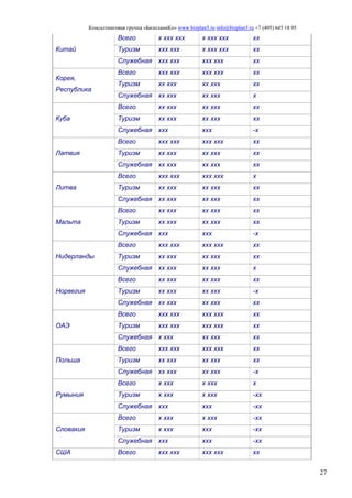 Консалтинговая группа «БизпланиКо» www.bizplan5.ru info@bizplan5.ru +7 (495) 645 18 95
27
Китай
Всего х ххх ххх х ххх ххх хх
Туризм ххх ххх х ххх ххх хх
Служебная ххх ххх ххх ххх хх
Корея,
Республика
Всего ххх ххх ххх ххх хх
Туризм хх ххх хх ххх хх
Служебная хх ххх хх ххх х
Куба
Всего хх ххх хх ххх хх
Туризм хх ххх хх ххх хх
Служебная ххх ххх -х
Латвия
Всего ххх ххх ххх ххх хх
Туризм хх ххх хх ххх хх
Служебная хх ххх хх ххх хх
Литва
Всего ххх ххх ххх ххх х
Туризм хх ххх хх ххх хх
Служебная хх ххх хх ххх хх
Мальта
Всего хх ххх хх ххх хх
Туризм хх ххх хх ххх хх
Служебная ххх ххх -х
Нидерланды
Всего ххх ххх ххх ххх хх
Туризм хх ххх хх ххх хх
Служебная хх ххх хх ххх х
Норвегия
Всего хх ххх хх ххх хх
Туризм хх ххх хх ххх -х
Служебная хх ххх хх ххх хх
ОАЭ
Всего ххх ххх ххх ххх хх
Туризм ххх ххх ххх ххх хх
Служебная х ххх хх ххх хх
Польша
Всего ххх ххх ххх ххх хх
Туризм хх ххх хх ххх хх
Служебная хх ххх хх ххх -х
Румыния
Всего х ххх х ххх х
Туризм х ххх х ххх -хх
Служебная ххх ххх -хх
Словакия
Всего х ххх х ххх -хх
Туризм х ххх ххх -хх
Служебная ххх ххх -хх
США Всего ххх ххх ххх ххх хх
 