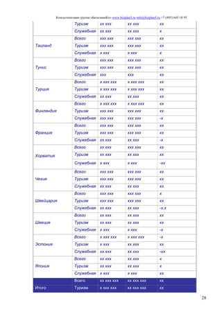 Консалтинговая группа «БизпланиКо» www.bizplan5.ru info@bizplan5.ru +7 (495) 645 18 95
28
Туризм хх ххх хх ххх хх
Служебная хх ххх хх ххх х
Таиланд
Всего ххх ххх ххх ххх хх
Туризм ххх ххх ххх ххх хх
Служебная х ххх х ххх х
Тунис
Всего ххх ххх ххх ххх хх
Туризм ххх ххх ххх ххх хх
Служебная ххх ххх хх
Турция
Всего х ххх ххх х ххх ххх хх
Туризм х ххх ххх х ххх ххх хх
Служебная хх ххх хх ххх хх
Финляндия
Всего х ххх ххх х ххх ххх хх
Туризм ххх ххх ххх ххх хх
Служебная ххх ххх ххх ххх -х
Франция
Всего ххх ххх ххх ххх хх
Туризм ххх ххх ххх ххх хх
Служебная хх ххх хх ххх -х
Хорватия
Всего хх ххх ххх ххх хх
Туризм хх ххх хх ххх хх
Служебная х ххх х ххх -хх
Чехия
Всего ххх ххх ххх ххх хх
Туризм ххх ххх ххх ххх хх
Служебная хх ххх хх ххх хх
Швейцария
Всего ххх ххх ххх ххх х
Туризм ххх ххх ххх ххх хх
Служебная хх ххх хх ххх -х,х
Швеция
Всего хх ххх хх ххх хх
Туризм хх ххх хх ххх хх
Служебная х ххх х ххх -х
Эстония
Всего х ххх ххх х ххх ххх -х
Туризм х ххх хх ххх хх
Служебная хх ххх хх ххх -хх
Япония
Всего хх ххх хх ххх х
Туризм хх ххх хх ххх х
Служебная х ххх х ххх хх
Всего хх ххх ххх хх ххх ххх хх
Итого Туризм х ххх ххх хх ххх ххх хх
 