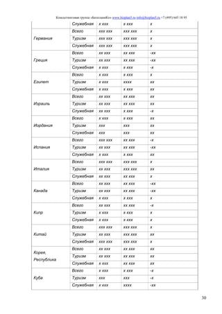 Консалтинговая группа «БизпланиКо» www.bizplan5.ru info@bizplan5.ru +7 (495) 645 18 95
30
Служебная х ххх х ххх х
Германия
Всего ххх ххх ххх ххх х
Туризм ххх ххх ххх ххх х
Служебная ххх ххх ххх ххх х
Греция
Всего хх ххх хх ххх -хх
Туризм хх ххх хх ххх -хх
Служебная х ххх х ххх -х
Египет
Всего х ххх х ххх х
Туризм х ххх хххх хх
Служебная х ххх х ххх хх
Израиль
Всего хх ххх хх ххх хх
Туризм хх ххх хх ххх хх
Служебная хх ххх х ххх -х
Иордания
Всего х ххх х ххх хх
Туризм ххх ххх хх
Служебная ххх ххх хх
Испания
Всего ххх ххх хх ххх -х
Туризм хх ххх хх ххх -хх
Служебная х ххх х ххх хх
Италия
Всего ххх ххх ххх ххх х
Туризм хх ххх ххх ххх хх
Служебная хх ххх хх ххх х
Канада
Всего хх ххх хх ххх -хх
Туризм хх ххх хх ххх -хх
Служебная х ххх х ххх х
Кипр
Всего хх ххх хх ххх -х
Туризм х ххх х ххх х
Служебная х ххх х ххх х
Китай
Всего ххх ххх ххх ххх х
Туризм хх ххх ххх ххх хх
Служебная ххх ххх ххх ххх х
Корея,
Республика
Всего хх ххх хх ххх хх
Туризм хх ххх хх ххх хх
Служебная х ххх хх ххх хх
Куба
Всего х ххх х ххх -х
Туризм ххх ххх -х
Служебная х ххх хххх -хх
 