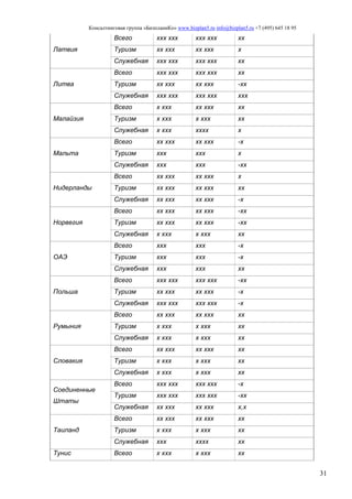 Консалтинговая группа «БизпланиКо» www.bizplan5.ru info@bizplan5.ru +7 (495) 645 18 95
31
Латвия
Всего ххх ххх ххх ххх хх
Туризм хх ххх хх ххх х
Служебная ххх ххх ххх ххх хх
Литва
Всего ххх ххх ххх ххх хх
Туризм хх ххх хх ххх -хх
Служебная ххх ххх ххх ххх ххх
Малайзия
Всего х ххх хх ххх хх
Туризм х ххх х ххх хх
Служебная х ххх хххх х
Мальта
Всего хх ххх хх ххх -х
Туризм ххх ххх х
Служебная ххх ххх -хх
Нидерланды
Всего хх ххх хх ххх х
Туризм хх ххх хх ххх хх
Служебная хх ххх хх ххх -х
Норвегия
Всего хх ххх хх ххх -хх
Туризм хх ххх хх ххх -хх
Служебная х ххх х ххх хх
ОАЭ
Всего ххх ххх -х
Туризм ххх ххх -х
Служебная ххх ххх хх
Польша
Всего ххх ххх ххх ххх -хх
Туризм хх ххх хх ххх -х
Служебная ххх ххх ххх ххх -х
Румыния
Всего хх ххх хх ххх хх
Туризм х ххх х ххх хх
Служебная х ххх х ххх хх
Словакия
Всего хх ххх хх ххх хх
Туризм х ххх х ххх хх
Служебная х ххх х ххх хх
Соединенные
Штаты
Всего ххх ххх ххх ххх -х
Туризм ххх ххх ххх ххх -хх
Служебная хх ххх хх ххх х,х
Таиланд
Всего хх ххх хх ххх хх
Туризм х ххх х ххх хх
Служебная ххх хххх хх
Тунис Всего х ххх х ххх хх
 