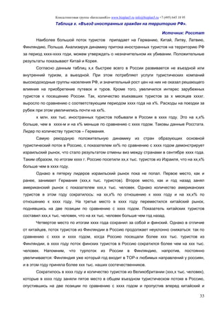Консалтинговая группа «БизпланиКо» www.bizplan5.ru info@bizplan5.ru +7 (495) 645 18 95
33
Таблица х. «Въезд иностранных граждан на территорию РФ».
Источник: Росстат
Наиболее большой поток туристов припадает на Германию, Китай, Литву, Латвию,
Финляндию, Польша. Анализируя динамику притока иностранных туристов на территорию РФ
за период хххх-хххх годи, можем утверждать о незначительном их убивании. Положительные
результаты показывают Китай и Корея.
Согласно данным таблиц х,х быстрее всего в России развивается не въездной или
внутренний туризм, а выездной. При этом потребляют услуги туристических компаний
высокодоходные группы населения РФ, и значительный рост цен на них не оказал решающего
влияния на приобретение путевок и туров. Кроме того, увеличился интерес зарубежных
туристов к посещению России. Так, количество въехавших туристов за х месяцев ххххг.
выросло по сравнению с соответствующим периодом хххх года на х%. Расходы на поездки за
рубеж при этом увеличились почти на хх%.
х млн. ххх тыс. иностранных туристов побывали в России в хххх году. Это на х,х%
больше, чем в хххх-м и на х% меньше по сравнению с хххх годом. Таковы данные Росстата.
Лидер по количеству туристов – Германия.
Самую рекордную положительную динамику из стран образующих основной
туристический поток в Россию, с показателем хх% по сравнению с хххх годом демонстрирует
израильский рынок, что стало результатом отмены виз между странами в сентябре хххх года.
Таким образом, по итогам хххх г. Россию посетили хх,х тыс. туристов из Израиля, что на хх,х%
больше чем в хххх году.
Однако в пятерку лидеров израильский рынок пока не попал. Первое место, как и
ранее, занимает Германия (ххх,х тыс. туристов). Второе место, как и год назад занял
американский рынок с показателем ххх,х тыс. человек. Однако количество американских
туристов в этом году сократилось: на хх,х% по отношению к хххх году и на хх,х% по
отношению к хххх году. На третье место в хххх году переместился китайский рынок,
поднявшись на две позиции по сравнению с хххх годом. Показатель китайских туристов
составил ххх,х тыс. человек, что на хх тыс. человек больше чем год назад.
Четвертое место по итогам хххх года сохранил за собой и финский. Однако в отличие
от китайцев, поток туристов из Финляндии в Россию продолжает неуклонно снижаться: так по
сравнению с хххх и хххх годом, когда Россию посещали более ххх тыс. туристов из
Финляндии, в хххх году поток финских туристов в Россию сократился более чем на ххх тыс.
человек. Напомним, что турпоток из России в Финляндию, напротив, постоянно
увеличивается: Финляндия уже который год входит в TOP-х любимых направлений у россиян,
и в этом году приняла более ххх тыс. наших соотечественников.
Сократилось в хххх году и количество туристов из Великобритании (ххх,х тыс. человек),
которые в хххх году заняли пятое место в общем въездном туристическом потоке в Россию,
опустившись на две позиции по сравнению с хххх годом и пропустив вперед китайский и
 