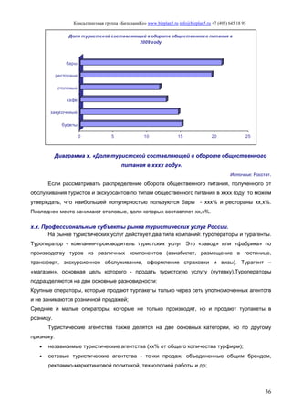 Консалтинговая группа «БизпланиКо» www.bizplan5.ru info@bizplan5.ru +7 (495) 645 18 95
36
0 5 10 15 20 25
буфеты
закусочниые
кафе
столовые
ресторани
бары
Доля туристской составляющей в обороте общественного питания в
2009 году
Диаграмма х. «Доля туристской составляющей в обороте общественного
питания в хххх году».
Источник: Росстат.
Если рассматривать распределение оборота общественного питания, полученного от
обслуживания туристов и экскурсантов по типам общественного питания в хххх году, то можем
утверждать, что наибольшей популярностью пользуются бары - ххх% и рестораны хх,х%.
Последнее место занимают столовые, доля которых составляет хх,х%.
х.х. Профессиональные субъекты рынка туристических услуг России.
На рынке туристических услуг действует два типа компаний: туроператоры и турагенты.
Туроператор - компания-производитель туристских услуг. Это «завод» или «фабрика» по
производству туров из различных компонентов (авиабилет, размещение в гостинице,
трансферт, экскурсионное обслуживание, оформление страховки и визы). Турагент –
«магазин», основная цель которого - продать туристскую услугу (путевку).Туроператоры
подразделяются на две основные разновидности:
Крупные операторы, которые продают турпакеты только через сеть уполномоченных агентств
и не занимаются розничной продажей;
Средние и малые операторы, которые не только производят, но и продают турпакеты в
розницу.
Туристические агентства также делятся на две основных категории, но по другому
признаку:
 независимые туристические агентства (хх% от общего количества турфирм);
 сетевые туристические агентства - точки продаж, объединенные общим брендом,
рекламно-маркетинговой политикой, технологией работы и др;
 
