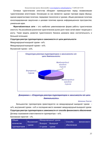 Консалтинговая группа «БизпланиКо» www.bizplan5.ru info@bizplan5.ru +7 (495) 645 18 95
37
Сетевые туристические агентства обладают преимуществом перед независимыми
туристическими агентствами. Основными из них являются: единая торговая марка (брэнд);
единая маркетинговая политика; передовая технология в туризме; общая рекламная политика
консолидированная закупочная и ценовая политика единое информационное пространство;
уникальная идея.
Франчайзинговые сети – это наиболее цивилизованная форма работы туристических
агентств. На российском розничном туристическом рынке доля таких сетей имеет тенденцию к
росту. Такая модель развития туристического бизнеса доказала свою состоятельность и
большой потенциал.
Структура реестра туроператоров в зависимости от цели деятельности
Международный въездной туризм - хх%.
Международный выездной туризм – хх%.
Внутренний туризм – хх%.
Структура реестра туроператоров в зависимости от
цели деятельности
Внутренний
туризм
Международний
въездной
туризм
Международний
выездной
туризм
Диаграмма х. «Структура реестра туроператоров в зависимости от цели
деятельности».
Источник: Росстат.
Большинство туроператоров ориентируются на международный выездной туризм -
хх%, внутренний туризм – хх% и последнее место занимает международный въездной туризм
Структура реестра туроператоров в зависимости от способа финансового обеспечения
Договор страхования ответственности туроператора – хх%.
Банковская гарантия – х%.
Общее
количество
туроператоров
Внутренний
туризм
Международный туризм
Способы финансового
обеспечения
Въездно
й туризм
Выездной
туризм
 