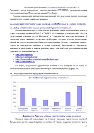 Консалтинговая группа «БизпланиКо» www.bizplan5.ru info@bizplan5.ru +7 (495) 645 18 95
47
Принимает участие на ежегодных туристских выставках «ТУРЭКСПО», награждены многими
почетными грамотами Министерства туризма Республики.
Главным направлением рассматриваемых компаний есть внутренний туризм, ориентация
на населения с низкими и средними доходами.
х.х. Анализ сайтов туристических компаний города Махачкала в системе Інтернет.
х.х.х.Выбор веб сайтов для анализа деятельности туристических компаний.
Для анализа деятельности туристических компаний в городе Махачкала били, взяты за
основу поисковые системы GOOGLE и YANDEX. Использовался следующий текст запроса:
”туристические компании города Махачкала” и ”туристические агентства Махачкала”. В
результате поиска оказалось, что количество Интернет - страниц, которые удовлетворяют
данный текст запроса очень мало. Кроме того, предлагаемые Интернет страницы не содержат
ссылок на туристические компании, а только предлагают информацию о туристических
компаниях в виде адреса и номера телефона. Между тем, наиболее популярными сайтами
туристических компаний являются:
 http://www.djami.ru/
 http://www.dayanatour.ru/
 http://djaga-tourism.ru/stati/o-kompani-dzhaga.html
 http://azia-dagtravel.ru/
Как видим, предложений туристических агентств в сети Интернет не так много. Их
число ограничивается хх компаниями. Рассмотрим наиболее популярные среди них.
х.х.х. Виды предоставляемых услуг туристических агентств.
Что предлагают туристические агентства?
0%
20%
40%
60%
80%
100%
120%
Экскурсионные
туры по России
Визовая
поддержка
Страхование
туристов
Авиабилеты по
всему миру
Отдых за
рубежом
Отдых в
Дагестане
Диаграмма х. Перечень главных услуг туристических агентств
Согласно поданной информации на Интернет страницах туристических компаний,
большинство агентств ориентируются на внутренний туризм, предлагая клиентам отдых в
 
