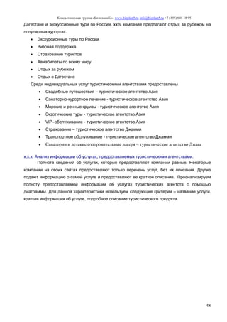 Консалтинговая группа «БизпланиКо» www.bizplan5.ru info@bizplan5.ru +7 (495) 645 18 95
48
Дагестане и экскурсионные тури по России. хх% компаний предлагают отдых за рубежом на
популярных курортах.
 Экскурсионные туры по России
 Визовая поддержка
 Страхование туристов
 Авиабилеты по всему миру
 Отдых за рубежом
 Отдых в Дагестане
Среди индивидуальных услуг туристическими агентствами предоставлены
 Свадебные путешествия – туристическое агентство Азия
 Санаторно-курортное лечение - туристическое агентство Азия
 Морские и речные круизы - туристическое агентство Азия
 Экзотические туры - туристическое агентство Азия
 VIP–обслуживание - туристическое агентство Азия
 Страхование – туристическое агентство Джамми
 Транспортное обслуживание - туристическое агентство Джамми
 Санатории и детские оздоровительные лагеря – туристическое агентство Джага
х.х.х. Анализ информации об услугах, предоставляемых туристическими агентствами.
Полнота сведений об услугах, которые предоставляют компании разные. Некоторые
компании на своих сайтах предоставляют только перечень услуг, без их описания. Другие
подают информацию о самой услуге и предоставляют ее краткое описание. Проанализируем
полноту предоставляемой информации об услугах туристических агентств с помощью
диаграммы. Для данной характеристики используем следующие критерии – название услуги,
краткая информация об услуге, подробное описание туристического продукта.
 