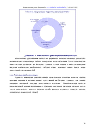 Консалтинговая группа «БизпланиКо» www.bizplan5.ru info@bizplan5.ru +7 (495) 645 18 95
50
Степень комуникации туристических агентств
Робочий номер
телефона;
100%
Номер факса;
50%
Адрес
агентства;
100%
електронная
почта; 20% ICQ; 20%
Диаграмма х. Анализ используемых средств коммуникации
Большинство туристических агентств на фирменных Интернет страницах размещают
исключительно только номера рабочих телефонов и адреса компаний. Только туристическое
агентство Азия размещает на Интернет странице полные данные о месторасположение
(включая графические изображения), рабочей номер телефона, номер факса, адрес
электронной почти и номер ICQ.
х.х.х. Анализ ценовой информации
Одним из важнейших факторов выбора туристического агентства является ценовая
политика компании и наличие ценовых предложений на Интернет страницах, как главный
компонент рекламной политики туристического агентства. Проанализируем качество
представляемой ценовой информации с помощью следующих критериев: наличие цен на
услуги туристических агентств, наличие онлайн расчета, стоимости продукта, наличие
специальных предложений и акций.
 