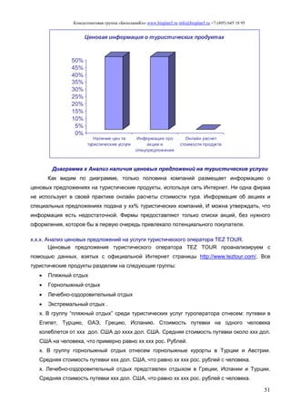 Консалтинговая группа «БизпланиКо» www.bizplan5.ru info@bizplan5.ru +7 (495) 645 18 95
51
0%
5%
10%
15%
20%
25%
30%
35%
40%
45%
50%
Наличие цен та
туристические услуги
Информация про
акции и
спецпредложения
Онлайн расчет
стоимости продукта
Ценовая информация о туристических продуктах
Диаграмма х Анализ наличия ценовых предложений на туристические услуги
Как видим по диаграмме, только половина компаний размещает информацию о
ценовых предложениях на туристические продукты, используя сеть Интернет. Ни одна фирма
не использует в своей практике онлайн расчеты стоимости тура. Информация об акциях и
специальных предложениях подана у хх% туристических компаний, И можна утверждать, что
информация есть недостаточной. Фирмы предоставляют только списки акций, без нужного
оформления, которое бы в первую очередь привлекало потенциального покупателя.
х.х.х. Анализ ценовых предложений на услуги туристического оператора TEZ TOUR.
Ценовые предложения туристического оператора TEZ TOUR проанализируем с
помощью данных, взятых с официальной Интернет страницы http://www.teztour.com/. Все
туристические продукты разделим на следующие группы:
 Пляжный отдых
 Горнолыжный отдых
 Лечебно-оздоровительный отдых
 Экстремальный отдых .
х. В группу “пляжный отдых” среди туристических услуг туроператора отнесем: путевки в
Египет, Турцию, ОАЭ, Грецию, Испанию. Стоимость путевки на одного человека
колеблется от ххх дол. США до хххх дол. США. Средняя стоимость путевки около ххх дол.
США на человека, что примерно равно хх ххх рос. Рублей.
х. В группу горнолыжный отдых отнесем горнолыжные курорты в Турции и Австрии.
Средняя стоимость путевки ххх дол. США, что равно хх ххх рос. рублей с человека.
х. Лечебно-оздоровительный отдых представлен отдыхом в Греции, Испании и Турции.
Средняя стоимость путевки ххх дол. США, что равно хх ххх рос. рублей с человека.
 