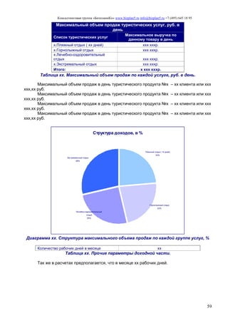Консалтинговая группа «БизпланиКо» www.bizplan5.ru info@bizplan5.ru +7 (495) 645 18 95
59
Максимальный объем продаж туристических услуг, руб. в
день
Список туристических услуг
Максимальное выручка по
данному товару в день
х.Пляжный отдых ( хх дней) ххх хххр.
х.Горнолыжный отдых ххх хххр.
х.Лечебно-оздоровительный
отдых ххх хххр.
х.Экстремальный отдых ххх хххр.
Итого: х ххх хххр.
Таблица хх. Максимальный объем продаж по каждой услуге, руб. в день.
Максимальный объем продаж в день туристического продукта №х – хх клиента или ххх
ххх,хх руб.
Максимальный объем продаж в день туристического продукта №х – хх клиента или ххх
ххх,хх руб.
Максимальный объем продаж в день туристического продукта №х – хх клиента или ххх
ххх,хх руб.
Максимальный объем продаж в день туристического продукта №х – хх клиента или ххх
ххх,хх руб.
Структура доходов, в %
Пляжный отдых ( 14 дней)
24%
Экстремальный отдых
28%
Горнолыжный отдых
23%
Лечебно-оздоровительный 
отдых
25%
Диаграмма хх. Структура максимального объема продаж по каждой группе услуг, %
Количество рабочих дней в месяце хх
Таблица хх. Прочие параметры доходной части.
Так же в расчетах предполагается, что в месяце хх рабочих дней.
 