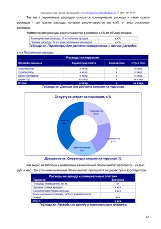 Консалтинговая группа «БизпланиКо» www.bizplan5.ru info@bizplan5.ru +7 (495) 645 18 95
65
Так же к переменным расходам относятся коммерческие расходы и такая статья
расходов – как прочие расходы, которые рассчитываются как х,х% от всех остальных
расходов.
Коммерческие расходы рассчитываются в размере х,х% от объема продаж.
Коммерческие расходы, % от объема продаж х,х%
Прочие расходы, % от всех остальных расходов х,х%
Таблица хх. Параметры для расчета коммерческих и прочих расходов.
х.х.х Постоянные расходы.
Расходы на персонал
Штатная единица Заработная плата Количество Итого З./п.
туроператор х хххр. х х хххр.
туроператор х хххр. х х хххр.
офис-менеджер х хххр. х х хххр.
директор хх хххр. х хх хххр.
Итого: х хххр. х хх хххр.
Таблица хх. Данные для расчета затрат на персонал.
Структура затрат на персонал, в %
туроператор
21%
офис-менеджер
18%
директор
40%
туроператор
21%
Диаграмма хх. Структура затрат на персонал, %.
Как видно из таблицы и диаграммы ежемесячный объем выплат персоналу – хх тыс.
руб. в мес. При этом максимальный объем выплат приходится на директора и туроператора.
Расходы на аренду и коммунальные платежи
Параметр Значение
Площадь помещения, кв. м. хх
Годовая ставка аренды х ххх
Ежемесячная ставка аренды х ххх
Коммунальные платежи, хх% от ежемесячной
ставки ххх
Итого: х ххх
Таблица хх. Расходы на аренду и коммунальные платежи.
 