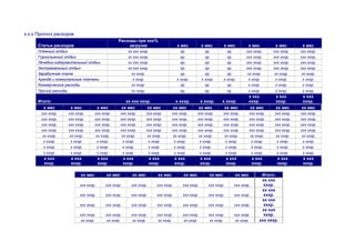 х.х.х Прогноз расходов.
Статьи расходов
Расходы при ххх%
загрузке х мес х мес. х мес х мес х мес х мес
Пляжный отдых хх ххх хххр. хр. хр. хр. ххх хххр. ххх хххр. ххх хххр.
Горнолыжный отдых хх ххх хххр. хр. хр. хр. ххх хххр. ххх хххр. ххх хххр.
Лечебно-оздоровительный отдых хх ххх хххр. хр. хр. хр. ххх хххр. ххх хххр. ххх хххр.
Экстремальный отдых хх ххх хххр. хр. хр. хр. ххх хххр. ххх хххр. ххх хххр.
Заработная плата хх хххр. хр. хр. хр. хх хххр. хх хххр. хх хххр.
Аренда и коммунальные платежи х хххр. х хххр. х хххр. х хххр. х хххр. х хххр. х хххр.
Коммерческие расходы хх хххр. хр. хр. хр. х хххр. х хххр. х хххр.
Прочие расходы хх хххр. хр. хр. хр. х хххр. х хххр. х хххр.
Итого: хх ххх хххр. х хххр. х хххр. х хххр.
х ххх
хххр.
х ххх
хххр.
х ххх
хххр.
х мес х мес х мес хх мес хх мес хх мес хх мес хх мес хх мес хх мес хх мес
ххх хххр. ххх хххр. ххх хххр. ххх хххр. ххх хххр. ххх хххр. ххх хххр. ххх хххр. ххх хххр. ххх хххр. ххх хххр.
ххх хххр. ххх хххр. ххх хххр. ххх хххр. ххх хххр. ххх хххр. ххх хххр. ххх хххр. ххх хххр. ххх хххр. ххх хххр.
ххх хххр. ххх хххр. ххх хххр. ххх хххр. ххх хххр. ххх хххр. ххх хххр. ххх хххр. ххх хххр. ххх хххр. ххх хххр.
ххх хххр. ххх хххр. ххх хххр. ххх хххр. ххх хххр. ххх хххр. ххх хххр. ххх хххр. ххх хххр. ххх хххр. ххх хххр.
хх хххр. хх хххр. хх хххр. хх хххр. хх хххр. хх хххр. хх хххр. хх хххр. хх хххр. хх хххр. хх хххр.
х хххр. х хххр. х хххр. х хххр. х хххр. х хххр. х хххр. х хххр. х хххр. х хххр. х хххр.
х хххр. х хххр. х хххр. х хххр. х хххр. х хххр. х хххр. х хххр. х хххр. х хххр. х хххр.
х хххр. х хххр. х хххр. х хххр. х хххр. х хххр. х хххр. х хххр. х хххр. х хххр. х хххр.
х ххх
хххр.
х ххх
хххр.
х ххх
хххр.
х ххх
хххр.
х ххх
хххр.
х ххх
хххр.
х ххх
хххр.
х ххх
хххр.
х ххх
хххр.
х ххх
хххр.
х ххх
хххр.
хх мес хх мес хх мес хх мес хх мес хх мес хх мес Итого:
ххх хххр. ххх хххр. ххх хххр. ххх хххр. ххх хххр. ххх хххр. ххх хххр.
хх ххх
хххр.
ххх хххр. ххх хххр. ххх хххр. ххх хххр. ххх хххр. ххх хххр. ххх хххр.
хх ххх
хххр.
ххх хххр. ххх хххр. ххх хххр. ххх хххр. ххх хххр. ххх хххр. ххх хххр.
хх ххх
хххр.
ххх хххр. ххх хххр. ххх хххр. ххх хххр. ххх хххр. ххх хххр. ххх хххр.
хх ххх
хххр.
хх хххр. хх хххр. хх хххр. хх хххр. хх хххр. хх хххр. хх хххр. ххх хххр.
 