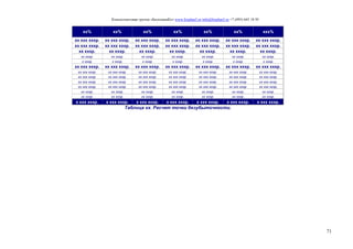 Консалтинговая группа «БизпланиКо» www.bizplan5.ru info@bizplan5.ru +7 (495) 645 18 95
71
хх% хх% хх% хх% хх% хх% ххх%
хх ххх хххр. хх ххх хххр. хх ххх хххр. хх ххх хххр. хх ххх хххр. хх ххх хххр. хх ххх хххр.
хх ххх хххр. хх ххх хххр. хх ххх хххр. хх ххх хххр. хх ххх хххр. хх ххх хххр. хх ххх хххр.
хх хххр. хх хххр. хх хххр. хх хххр. хх хххр. хх хххр. хх хххр.
хх хххр. хх хххр. хх хххр. хх хххр. хх хххр. хх хххр. хх хххр.
х хххр. х хххр. х хххр. х хххр. х хххр. х хххр. х хххр.
хх ххх хххр. хх ххх хххр. хх ххх хххр. хх ххх хххр. хх ххх хххр. хх ххх хххр. хх ххх хххр.
хх ххх хххр. хх ххх хххр. хх ххх хххр. хх ххх хххр. хх ххх хххр. хх ххх хххр. хх ххх хххр.
хх ххх хххр. хх ххх хххр. хх ххх хххр. хх ххх хххр. хх ххх хххр. хх ххх хххр. хх ххх хххр.
хх ххх хххр. хх ххх хххр. хх ххх хххр. хх ххх хххр. хх ххх хххр. хх ххх хххр. хх ххх хххр.
хх ххх хххр. хх ххх хххр. хх ххх хххр. хх ххх хххр. хх ххх хххр. хх ххх хххр. хх ххх хххр.
хх хххр. хх хххр. хх хххр. хх хххр. хх хххр. хх хххр. хх хххр.
хх хххр. хх хххр. хх хххр. хх хххр. хх хххр. хх хххр. хх хххр.
х ххх хххр. х ххх хххр. х ххх хххр. х ххх хххр. х ххх хххр. х ххх хххр. х ххх хххр.
Таблица хх. Расчет точки безубыточности.
 