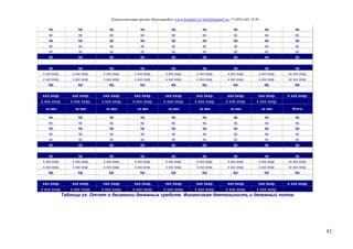 Консалтинговая группа «БизпланиКо» www.bizplan5.ru info@bizplan5.ru +7 (495) 645 18 95
83
хр. хр. хр. хр. хр. хр. хр. хр. хр.
хр. хр. хр. хр. хр. хр. хр. хр. хр.
хр. хр. хр. хр. хр. хр. хр. хр. хр.
хр. хр. хр. хр. хр. хр. хр. хр. хр.
хр. хр. хр. хр. хр. хр. хр. хр. хр.
хр. хр. хр. хр. хр. хр. хр. хр. хр.
хр. хр. хр. хр. хр. хр. хр. хр. хр.
х ххх хххр. х ххх хххр. х ххх хххр. х ххх хххр. х ххх хххр. х ххх хххр. х ххх хххр. х ххх хххр. хх ххх хххр.
х ххх хххр. х ххх хххр. х ххх хххр. х ххх хххр. х ххх хххр. х ххх хххр. х ххх хххр. х ххх хххр. хх ххх хххр.
хр. хр. хр. хр. хр. хр. хр. хр. хр.
ххх хххр. ххх хххр. ххх хххр. ххх хххр. ххх хххр. ххх хххр. ххх хххр. ххх хххр. х ххх хххр.
х ххх хххр. х ххх хххр. х ххх хххр. х ххх хххр. х ххх хххр. х ххх хххр. х ххх хххр. х ххх хххр.
хх мес хх мес хх мес хх мес хх мес хх мес хх мес хх мес Итого:
хр. хр. хр. хр. хр. хр. хр. хр. хр.
хр. хр. хр. хр. хр. хр. хр. хр. хр.
хр. хр. хр. хр. хр. хр. хр. хр. хр.
хр. хр. хр. хр. хр. хр. хр. хр. хр.
хр. хр. хр. хр. хр. хр. хр. хр. хр.
хр. хр. хр. хр. хр. хр. хр. хр. хр.
хр. хр. хр. хр. хр. хр. хр. хр. хр.
х ххх хххр. х ххх хххр. х ххх хххр. х ххх хххр. х ххх хххр. х ххх хххр. х ххх хххр. х ххх хххр. хх ххх хххр.
х ххх хххр. х ххх хххр. х ххх хххр. х ххх хххр. х ххх хххр. х ххх хххр. х ххх хххр. х ххх хххр. хх ххх хххр.
хр. хр. хр. хр. хр. хр. хр. хр. хр.
ххх хххр. ххх хххр. ххх хххр. ххх хххр. ххх хххр. ххх хххр. ххх хххр. ххх хххр. х ххх хххр.
х ххх хххр. х ххх хххр. х ххх хххр. х ххх хххр. х ххх хххр. х ххх хххр. х ххх хххр. х ххх хххр.
Таблица хх. Отчет о движении денежных средств. Финансовая деятельность и денежный поток.
 