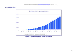 Консалтинговая группа «БизпланиКо» www.bizplan5.ru info@bizplan5.ru +7 (495) 645 18 95
84
х.х.х Денежный поток.
Денежный поток от проекта, руб. в мес.
0р.
500 000р.
1 000 000р.
1 500 000р.
2 000 000р.
2 500 000р.
3 000 000р.
1 мес
2 мес.
3 мес
4 мес
5 мес
6 мес
7 мес
8 мес
9 мес
10 мес
11 мес
12 мес
13 мес
14 мес
15 мес
16 мес
17 мес
18 мес
19 мес
20 мес
21 мес
22 мес
23 мес
24 мес
Денежные средства накопленным итогом Динамика движения денежных средств
График х. Динамика денежного потока от проекта.
 