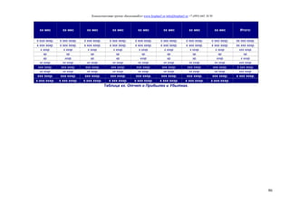 Консалтинговая группа «БизпланиКо» www.bizplan5.ru info@bizplan5.ru +7 (495) 645 18 95
86
хх мес хх мес хх мес хх мес хх мес хх мес хх мес хх мес Итого:
х ххх хххр. х ххх хххр. х ххх хххр. х ххх хххр. х ххх хххр. х ххх хххр. х ххх хххр. х ххх хххр. хх ххх хххр.
х ххх хххр. х ххх хххр. х ххх хххр. х ххх хххр. х ххх хххр. х ххх хххр. х ххх хххр. х ххх хххр. хх ххх хххр.
х хххр. х хххр. х хххр. х хххр. х хххр. х хххр. х хххр. х хххр. ххх хххр.
хр. хр. хр. хр. хр. хр. хр. хр. хр.
хр. хххр. хр. хр. хххр. хр. хр. хххр. х хххр.
хх хххр. хх хххр. хх хххр. хх хххр. хх хххр. хх хххр. хх хххр. хх хххр. ххх хххр.
ххх хххр. ххх хххр. ххх хххр. ххх хххр. ххх хххр. ххх хххр. ххх хххр. ххх хххр. х ххх хххр.
хх хххр. хх хххр. хх хххр. хх хххр. хх хххр. хх хххр. хх хххр. хх хххр. ххх хххр.
ххх хххр. ххх хххр. ххх хххр. ххх хххр. ххх хххр. ххх хххр. ххх хххр. ххх хххр. х ххх хххр.
х ххх хххр. х ххх хххр. х ххх хххр. х ххх хххр. х ххх хххр. х ххх хххр. х ххх хххр. х ххх хххр.
Таблица хх. Отчет о Прибылях и Убытках.
 