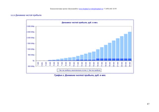 Консалтинговая группа «БизпланиКо» www.bizplan5.ru info@bizplan5.ru +7 (495) 645 18 95
87
х.х.х Динамика чистой прибыли.
Динамика чистой прибыли, руб. в мес.
-500 000р.
0р.
500 000р.
1 000 000р.
1 500 000р.
2 000 000р.
2 500 000р.
3 000 000р.
1 мес
2 мес.
3 мес
4 мес
5 мес
6 мес
7 мес
8 мес
9 мес
10 мес
11 мес
12 мес
13 мес
14 мес
15 мес
16 мес
17 мес
18 мес
19 мес
20 мес
21 мес
22 мес
23 мес
24 мес
Чистая прибыль накопленным итогом Чистая прибыль
График х. Динамика чистой прибыли, руб. в мес.
 
