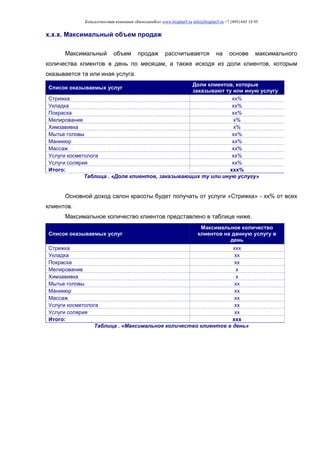Консалтинговая компания «БизпланиКо» www.bizplan5.ru info@bizplan5.ru +7 (495) 645 18 95
х.х.х. Максимальный объем продаж
Максимальный объем продаж рассчитывается на основе максимального
количества клиентов в день по месяцам, а также исходя из доли клиентов, которым
оказывается та или иная услуга.
Список оказываемых услуг
Доли клиентов, которые
заказывают ту или иную услугу
Стрижка хх%
Укладка хх%
Покраска хх%
Мелирование х%
Химзавивка х%
Мытье головы хх%
Маникюр хх%
Массаж хх%
Услуги косметолога хх%
Услуги солярия хх%
Итого: ххх%
Таблица . «Доля клиентов, заказывающих ту или иную услугу»
Основной доход салон красоты будет получать от услуги «Стрижка» - хх% от всех
клиентов.
Максимальное количество клиентов представлено в таблице ниже.
Список оказываемых услуг
Максимальное количество
клиентов на данную услугу в
день
Стрижка ххх
Укладка хх
Покраска хх
Мелирование х
Химзавивка х
Мытье головы хх
Маникюр хх
Массаж хх
Услуги косметолога хх
Услуги солярия хх
Итого: ххх
Таблица . «Максимальное количество клиентов в день»
 