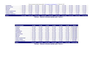 Консалтинговая компания «БизпланиКо» www.bizplan5.ru info@bizplan5.ru +7 (495) 645 18 95
Химзавивка ххх хххр. ххх хххр. ххх хххр. ххх хххр. ххх хххр. ххх хххр. ххх хххр. ххх хххр. ххх хххр. ххх хххр.
Мытье головы ххх хххр. ххх хххр. ххх хххр. ххх хххр. ххх хххр. ххх хххр. ххх хххр. ххх хххр. ххх хххр. ххх хххр.
Маникюр ххх хххр. ххх хххр. ххх хххр. ххх хххр. ххх хххр. ххх хххр. ххх хххр. ххх хххр. ххх хххр. ххх хххр.
Массаж ххх хххр. ххх хххр. ххх хххр. ххх хххр. ххх хххр. ххх хххр. ххх хххр. ххх хххр. ххх хххр. ххх хххр.
Услуги косметолога ххх хххр. ххх хххр. ххх хххр. ххх хххр. ххх хххр. ххх хххр. ххх хххр. ххх хххр. ххх хххр. ххх хххр.
Услуги солярия хх хххр. хх хххр. хх хххр. хх хххр. хх хххр. хх хххр. хх хххр. хх хххр. хх хххр. хх хххр.
Продажа косметики хх хххр. хх хххр. хх хххр. хх хххр. хх хххр. хх хххр. хх хххр. хх хххр. хх хххр. хх хххр.
Итого х ххх хххр. х ххх хххр. х ххх хххр. х ххх хххр. х ххх хххр. х ххх хххр. х ххх хххр. х ххх хххр. х ххх хххр. х ххх хххр.
Таблица . «Прогноз объемов продаж, руб.» Часть х
Статья доходов хх мес хх мес хх мес хх мес хх мес хх мес Итого:
Стрижка ххх хххр. ххх хххр. ххх хххр. ххх хххр. ххх хххр. ххх хххр. хх ххх хххр.
Укладка хх хххр. хх хххр. хх хххр. хх хххр. хх хххр. хх хххр. х ххх хххр.
Покраска ххх хххр. ххх хххр. ххх хххр. ххх хххр. ххх хххр. ххх хххр. х ххх хххр.
Мелирование хх хххр. хх хххр. хх хххр. хх хххр. хх хххр. хх хххр. х ххх хххр.
Химзавивка ххх хххр. ххх хххр. ххх хххр. ххх хххр. ххх хххр. ххх хххр. х ххх хххр.
Мытье головы ххх хххр. ххх хххр. ххх хххр. ххх хххр. ххх хххр. ххх хххр. х ххх хххр.
Маникюр ххх хххр. ххх хххр. ххх хххр. ххх хххр. ххх хххр. ххх хххр. х ххх хххр.
Массаж ххх хххр. ххх хххр. ххх хххр. ххх хххр. ххх хххр. ххх хххр. х ххх хххр.
Услуги косметолога ххх хххр. ххх хххр. ххх хххр. ххх хххр. ххх хххр. ххх хххр. х ххх хххр.
Услуги солярия хх хххр. хх хххр. хх хххр. хх хххр. хх хххр. хх хххр. ххх хххр.
Продажа косметики хх хххр. хх хххр. хх хххр. хх хххр. хх хххр. хх хххр. ххх хххр.
Итого х ххх хххр. х ххх хххр. х ххх хххр. х ххх хххр. х ххх хххр. х ххх хххр. хх ххх хххр.
Таблица . «Прогноз объемов продаж, руб.» Часть х
 