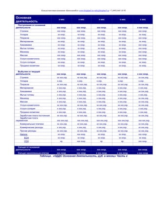 Консалтинговая компания «БизпланиКо» www.bizplan5.ru info@bizplan5.ru +7 (495) 645 18 95
Основная
деятельность
х мес х мес х мес х мес х мес
Поступления от основной
деятельности ххх хххр. ххх хххр. ххх хххр. ххх хххр. х ххх хххр.
Стрижка ххх хххр. ххх хххр. ххх хххр. ххх хххр. ххх хххр.
Укладка хх хххр. хх хххр. хх хххр. хх хххр. хх хххр.
Покраска ххх хххр. ххх хххр. ххх хххр. ххх хххр. ххх хххр.
Мелирование хх хххр. хх хххр. хх хххр. хх хххр. хх хххр.
Химзавивка хх хххр. хх хххр. хх хххр. хх хххр. ххх хххр.
Мытье головы хх хххр. хх хххр. хх хххр. хх хххр. ххх хххр.
Маникюр хх хххр. хх хххр. хх хххр. хх хххр. ххх хххр.
Массаж ххх хххр. ххх хххр. ххх хххр. ххх хххр. ххх хххр.
Услуги косметолога ххх хххр. ххх хххр. ххх хххр. ххх хххр. ххх хххр.
Услуги солярия хх хххр. хх хххр. хх хххр. хх хххр. хх хххр.
Продажа косметики хх хххр. хх хххр. хх хххр. хх хххр. хх хххр.
Выбытия от текущей
деятельности ххх хххр. ххх хххр. ххх хххр. ххх хххр. х ххх хххр.
Стрижка хх ххх,ххр. хх ххх,ххр. хх ххх,ххр. хх ххх,ххр. хх ххх,ххр.
Укладка х,ххр. х,ххр. х,ххр. х,ххр. х,ххр.
Покраска хх ххх,ххр. хх ххх,ххр. хх ххх,ххр. хх ххх,ххр. хх ххх,ххр.
Мелирование х ххх,ххр. х ххх,ххр. х ххх,ххр. х ххх,ххр. х ххх,ххр.
Химзавивка х ххх,ххр. х ххх,ххр. х ххх,ххр. х ххх,ххр. хх ххх,ххр.
Мытье головы х ххх,ххр. х ххх,ххр. х ххх,ххр. х ххх,ххр. х ххх,ххр.
Маникюр х ххх,ххр. х ххх,ххр. х ххх,ххр. х ххх,ххр. хх ххх,ххр.
Массаж х ххх,ххр. х ххх,ххр. х ххх,ххр. х ххх,ххр. хх ххх,ххр.
Услуги косметолога хх ххх,ххр. хх ххх,ххр. хх ххх,ххр. хх ххх,ххр. хх ххх,ххр.
Услуги солярия х ххх,ххр. х ххх,ххр. х ххх,ххр. х ххх,ххр. х ххх,ххр.
Продажа косметики х ххх,ххр. х ххх,ххр. х ххх,ххр. х ххх,ххр. х ххх,ххр.
Заработная плата постоянная хх ххх,ххр. хх ххх,ххр. хх ххх,ххр. хх ххх,ххр. хх ххх,ххр.
Заработная плата
переменная ххх ххх,ххр. ххх ххх,ххр. ххх ххх,ххр. ххх ххх,ххр. ххх ххх,ххр.
Коммунальные платежи хх ххх,ххр. хх ххх,ххр. хх ххх,ххр. хх ххх,ххр. хх ххх,ххр.
Коммерческие расходы х ххх,ххр. х ххх,ххр. х ххх,ххр. х ххх,ххр. хх ххх,ххр.
Прочие расходы хх ххх,ххр. хх ххх,ххр. хх ххх,ххр. хх ххх,ххр. хх ххх,ххр.
Налоги: хх хххр. ххх хххр. хх хххр. хх хххр. ххх хххр.
ЕСН хх хххр. хх хххр. хх хххр. хх хххр. хх хххр.
УСН хр. ххх хххр. хр. хр. ххх хххр.
Сальдо от основной
деятельности ххх хххр. ххх хххр. ххх хххр. ххх хххр. ххх хххр.
Сальдо накопленным итогом ххх хххр. ххх хххр. х ххх хххр. х ххх хххр. х ххх хххр.
Таблица . «ОДДС Основная деятельность, руб. в месяц» Часть х
 