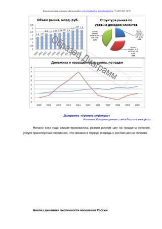 Консалтинговая компания «БизпланиКо» www.bizplan5.ru info@bizplan5.ru +7 (495) 645 18 95
Диаграмма .«Уровень инфляции»
Источник: Исходные данные с сайта Росстата www.gks.ru
Начало хххх года охарактеризовалось резким ростом цен на продукты питания,
услуги транспортных перевозок, что связано в первую очередь с ростом цен на топливо.
Анализ динамики численности населения России
 