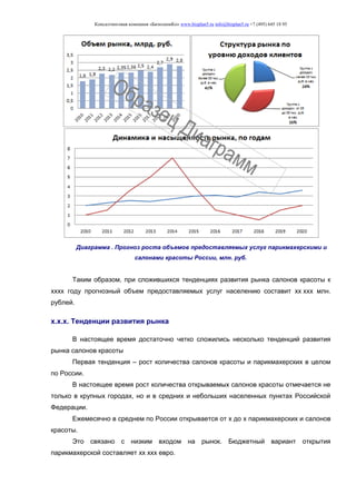Консалтинговая компания «БизпланиКо» www.bizplan5.ru info@bizplan5.ru +7 (495) 645 18 95
Диаграмма . Прогноз роста объемов предоставляемых услуг парикмахерскими и
салонами красоты России, млн. руб.
Таким образом, при сложившихся тенденциях развития рынка салонов красоты к
хххх году прогнозный объем предоставляемых услуг населению составит хх ххх млн.
рублей.
х.х.х. Тенденции развития рынка
В настоящее время достаточно четко сложились несколько тенденций развития
рынка салонов красоты
Первая тенденция – рост количества салонов красоты и парикмахерских в целом
по России.
В настоящее время рост количества открываемых салонов красоты отмечается не
только в крупных городах, но и в средних и небольших населенных пунктах Российской
Федерации.
Ежемесячно в среднем по России открывается от х до х парикмахерских и салонов
красоты.
Это связано с низким входом на рынок. Бюджетный вариант открытия
парикмахерской составляет хх ххх евро.
 