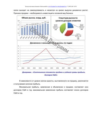 Консалтинговая компания «БизпланиКо» www.bizplan5.ru info@bizplan5.ru +7 (495) 645 18 95
салон выходит на самоокупаемость и несмотря на кризис выручка динамично растет.
Причина продажи – необходимость инвестиций в основной вид бизнеса.
Диаграмма . «Соотношение стоимости продажи и годовой суммы прибыли,
долларов США»
В зависимости от уровня салона красоты, выставленного на продажу, различается
и получаемая салоном прибыль.
Минимальная прибыль, заявленная в объявлении о продаже, составляет хххх
долларов США в год, максимальная заявленная прибыль составляет хххххх долларов
США в год.
 