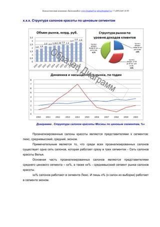 Консалтинговая компания «БизпланиКо» www.bizplan5.ru info@bizplan5.ru +7 (495) 645 18 95
х.х.х. Структура салонов красоты по ценовым сегментам
Диаграмма . Структура салонов красоты Москвы по ценовым сегментам, %»
Проанализированные салоны красоты являются представителями х сегментов:
люкс, средневысокий, средний, эконом.
Примечательным является то, что среди всех проанализированных салонов
существует одна сеть салонов, которая работает сразу в трех сегментах - Сеть салонов
красоты Велья.
Основная часть проанализированных салонов являются представителями
среднего ценового сегмента – хх%, а также хх% - средневысокий сегмент рынка салонов
красоты.
хх% салонов работают в сегменте Люкс. И лишь х% (х салон из выборки) работает
в сегменте эконом.
 