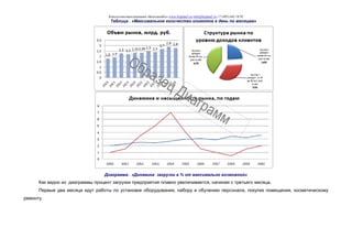 Консалтинговая компания «БизпланиКо» www.bizplan5.ru info@bizplan5.ru +7 (495) 645 18 95
Таблица . «Максимальное количество клиентов в день по месяцам»
Диаграмма . «Динамика загрузки в % от максимально возможной»
Как видно из диаграммы процент загрузки предприятия плавно увеличивается, начиная с третьего месяца.
Первые два месяца идут работы по установке оборудования, набору и обучению персонала, покупке помещения, косметическому
ремонту.
 
