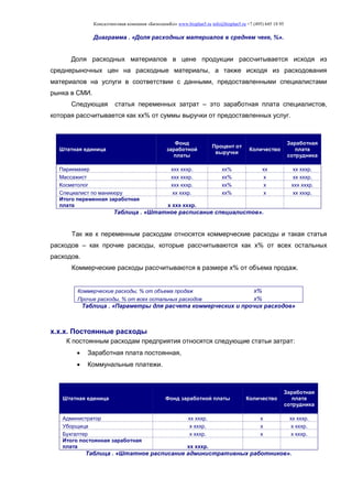 Консалтинговая компания «БизпланиКо» www.bizplan5.ru info@bizplan5.ru +7 (495) 645 18 95
Диаграмма . «Доля расходных материалов в среднем чеке, %».
Доля расходных материалов в цене продукции рассчитывается исходя из
среднерыночных цен на расходные материалы, а также исходя из расходования
материалов на услуги в соответствии с данными, предоставленными специалистами
рынка в СМИ.
Следующая статья переменных затрат – это заработная плата специалистов,
которая рассчитывается как хх% от суммы выручки от предоставленных услуг.
Штатная единица
Фонд
заработной
платы
Процент от
выручки
Количество
Заработная
плата
сотрудника
Парикмахер ххх хххр. хх% хх хх хххр.
Массажист ххх хххр. хх% х хх хххр.
Косметолог ххх хххр. хх% х ххх хххр.
Специалист по маникюру хх хххр. хх% х хх хххр.
Итого переменная заработная
плата х ххх хххр.
Таблица . «Штатное расписание специалистов».
Так же к переменным расходам относятся коммерческие расходы и такая статья
расходов – как прочие расходы, которые рассчитываются как х% от всех остальных
расходов.
Коммерческие расходы рассчитываются в размере х% от объема продаж.
Коммерческие расходы, % от объема продаж х%
Прочие расходы, % от всех остальных расходов х%
Таблица . «Параметры для расчета коммерческих и прочих расходов»
х.х.х. Постоянные расходы
К постоянным расходам предприятия относятся следующие статьи затрат:
 Заработная плата постоянная,
 Коммунальные платежи.
Штатная еденица Фонд заработной платы Количество
Заработная
плата
сотрудника
Администратор хх хххр. х хх хххр.
Уборщица х хххр. х х хххр.
Бухгалтер х хххр. х х хххр.
Итого постоянная заработная
плата хх хххр.
Таблица . «Штатное расписание административных работников».
 