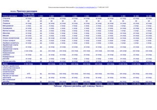 Консалтинговая компания «БизпланиКо» www.bizplan5.ru info@bizplan5.ru +7 (495) 645 18 95
х.х.х. Прогноз расходов
Статьи расходов
Расходы при
ххх% загрузке х мес. х мес х мес х мес х мес х мес х мес х мес хх мес хх мес
Стрижка хх хххр. хр. хх хххр. хх хххр. хх хххр. хх хххр. хх хххр. хх хххр. хх хххр. хх хххр. хх хххр.
Укладка хр. хр. хр. хр. хр. хр. хр. хр. хр. хр. хр.
Покраска хх хххр. хр. хх хххр. хх хххр. хх хххр. хх хххр. хх хххр. хх хххр. хх хххр. хх хххр. хх хххр.
Мелирование х хххр. хр. х хххр. х хххр. х хххр. х хххр. х хххр. х хххр. х хххр. х хххр. х хххр.
Химзавивка хх хххр. хр. х хххр. х хххр. х хххр. х хххр. х хххр. х хххр. хх хххр. хх хххр. хх хххр.
Мытье головы хх хххр. хр. х хххр. х хххр. х хххр. х хххр. х хххр. х хххр. х хххр. х хххр. х хххр.
Маникюр хх хххр. хр. х хххр. х хххр. х хххр. х хххр. х хххр. х хххр. хх хххр. хх хххр. хх хххр.
Массаж хх хххр. хр. х хххр. х хххр. х хххр. х хххр. х хххр. х хххр. хх хххр. хх хххр. хх хххр.
Услуги косметолога ххх хххр. хр. хх хххр. хх хххр. хх хххр. хх хххр. хх хххр. хх хххр. хх хххр. хх хххр. хх хххр.
Услуги солярия х хххр. хр. х хххр. х хххр. х хххр. х хххр. х хххр. х хххр. х хххр. х хххр. х хххр.
Продажа косметики хх хххр. хр. х хххр. х хххр. х хххр. х хххр. х хххр. х хххр. х хххр. х хххр. х хххр.
Заработная плата
постоянная хх хххр. хр. хх хххр. хх хххр. хх хххр. хх хххр. хх хххр. хх хххр. хх хххр. хх хххр. хх хххр.
Заработная плата
переменная х ххх хххр. хр. ххх хххр. ххх хххр. ххх хххр. ххх хххр. ххх хххр. ххх хххр. ххх хххр. ххх хххр. ххх хххр.
Коммунальные
платежи хх хххр. хр. хх хххр. хх хххр. хх хххр. хх хххр. хх хххр. хх хххр. хх хххр. хх хххр. хх хххр.
Коммерческие
расходы хх хххр. хр. х хххр. х хххр. х хххр. х хххр. х хххр. х хххр. хх хххр. хх хххр. хх хххр.
Прочие расходы хх хххр. хр. хх хххр. хх хххр. хх хххр. хх хххр. хх хххр. хх хххр. хх хххр. хх хххр. хх хххр.
Итого: х ххх хххр. хр. ххх хххр. ххх хххр. ххх хххр. ххх хххр. ххх хххр. ххх хххр. х ххх хххр. х ххх хххр. х ххх хххр.
Расчет заработной
платы(парикмахеров,
маникюрищиков,
косметологов,
массажистов) хх% хр. ххх хххр. ххх хххр. ххх хххр. ххх хххр. ххх хххр. ххх хххр. ххх хххр. ххх хххр. ххх хххр.
Расчет з/п прочего
персонала хх хххр. хр. хх хххр. хх хххр. хх хххр. хх хххр. хх хххр. хх хххр. хх хххр. хх хххр. хх хххр.
Все остальные
расходы хр. ххх хххр. ххх хххр. ххх хххр. ххх хххр. ххх хххр. ххх хххр. ххх хххр. ххх хххр. ххх хххр.
Итого расходы хр. ххх хххр. ххх хххр. ххх хххр. ххх хххр. ххх хххр. ххх хххр. х ххх хххр. х ххх хххр. х ххх хххр.
Таблица . «Прогноз расходов, руб. в месяц» Часть х
 
